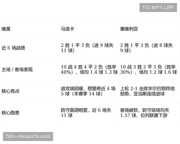 西甲赛事推介：近期赛程关键战分析与球队状态走势
