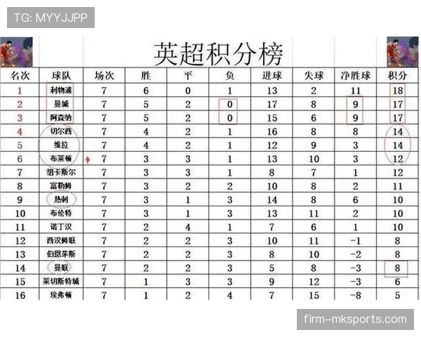 英超联赛最新战报：积分榜与赛况更新